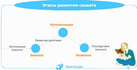 Важность понимания истины для развития сюжета