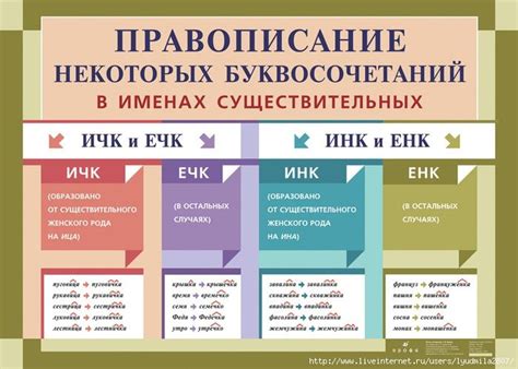 Важность понимания корней слов