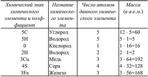 Важность понимания образования газа для химических исследований