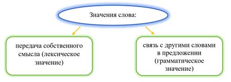 Важность понимания понятия "что такое"