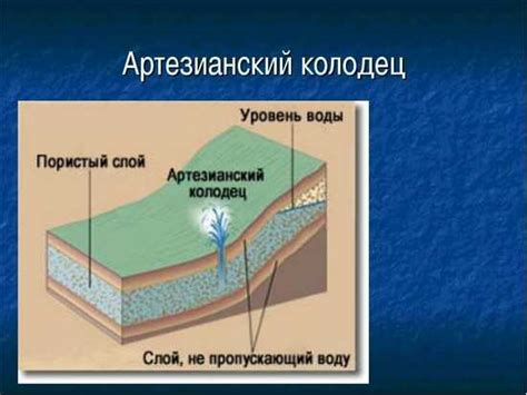 Важность понимания работы артезианского колодца для учащихся