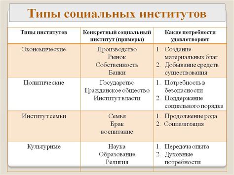 Важность понимания социальных институтов