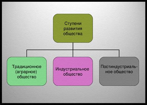 Важность понимания установ в технологии для развития общества