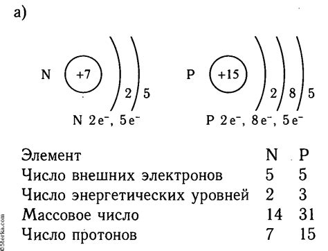 Важность понимания электронной структуры атомов