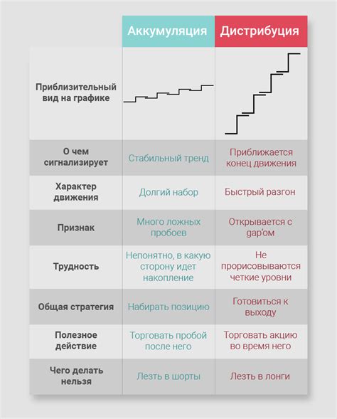 Важность постоянного саморазвития и обучения в преодолении эллипса