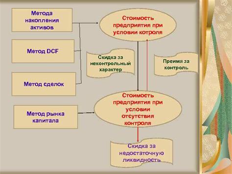 Важность правильного метода накопления перегноя