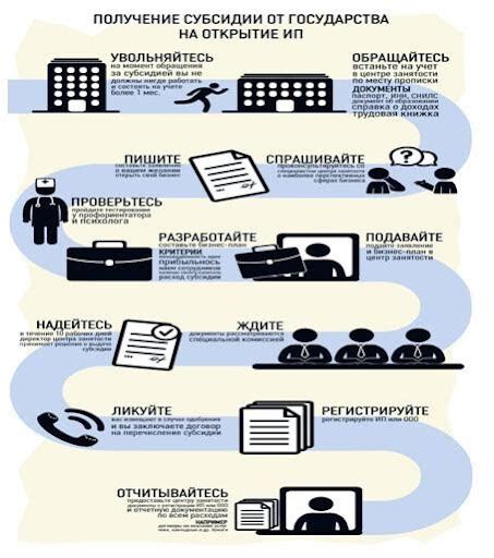 Важность правильного названия для бизнеса