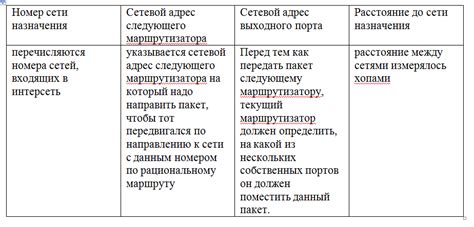 Важность правильного определения маршрута