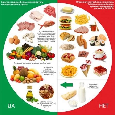 Важность правильного питания для уровня эстрогена