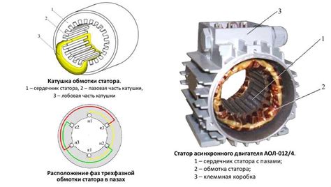 Важность правильного построения обмотки асинхронного двигателя