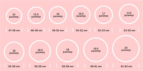 Важность правильного размера кольца