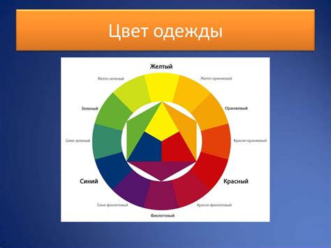 Важность правильного сочетания элементов