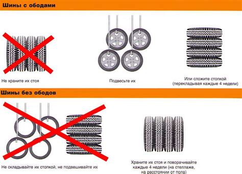 Важность правильного хранения шин на дисках зимой