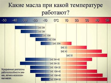 Важность правильной классификации SPS