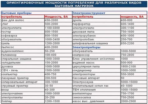 Важность правильной мощности для электроприборов