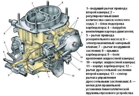 Важность правильной настройки карбюратора