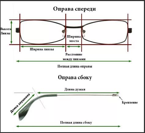 Важность правильной посадки очков