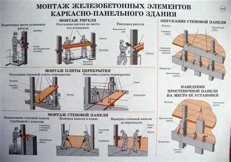 Важность правильной установки крыши