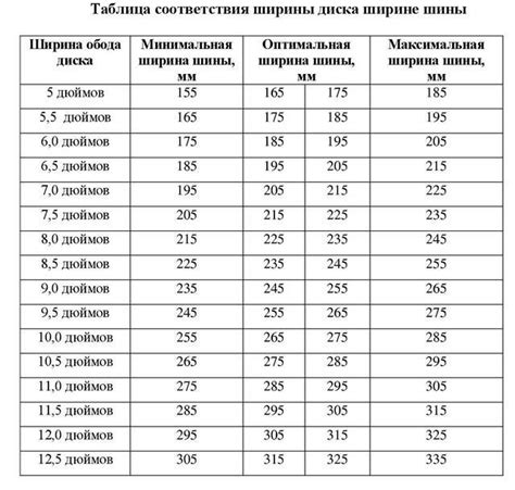 Важность правильной ширины обода R16 для безопасности автомобиля