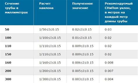 Важность правильных данных о владельце