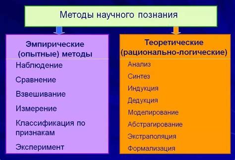 Важность применения современных методов в научных исследованиях