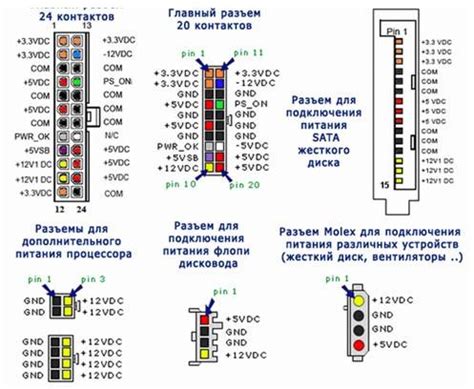 Важность проверки блока питания