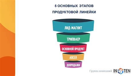 Важность продуктовой линейки в инфобизнесе