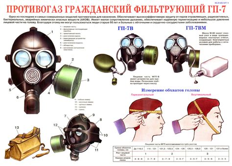 Важность противогаза ГП-7: защита жизни и здоровья