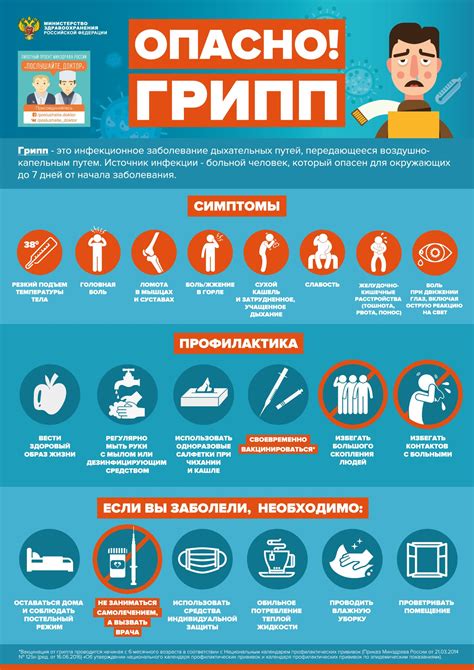 Важность профилактики и предотвращение заражения