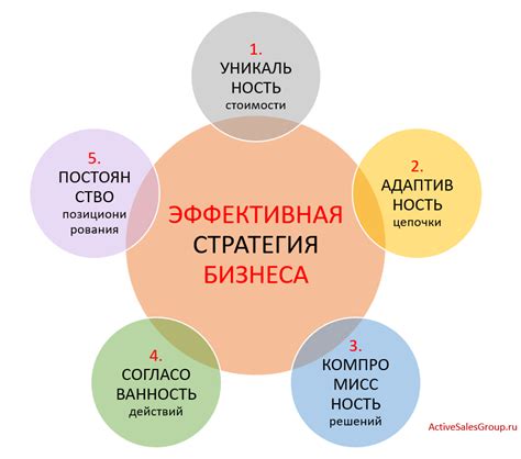 Важность работы над сплоченностью и гармонией для успеха бизнеса