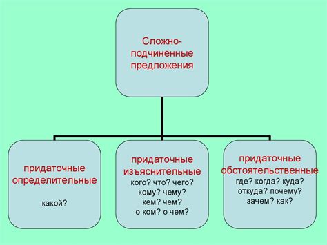 Важность разбора сложноподчиненных предложений