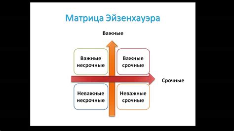 Важность расстановки приоритетов в календаре