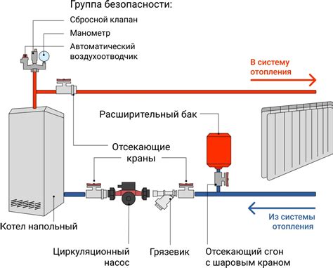 Важность расширительного бака