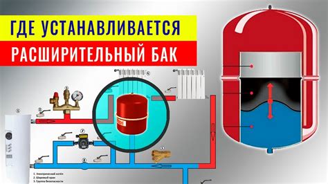 Важность расширительного бачка в работе отопительной системы