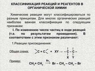 Важность реакций присоединения в органической химии