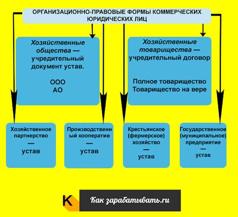 Важность регистрации для предпринимателей