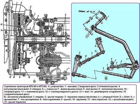 Важность регулировки сцепления МТЗ 80