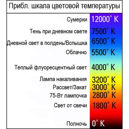 Важность регулировки яркости лампочек