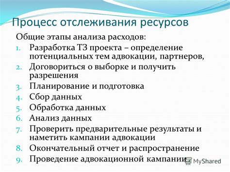 Важность регулярного отслеживания и анализа расходов