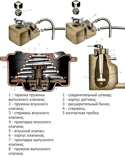 Важность регулярного техобслуживания двигателя