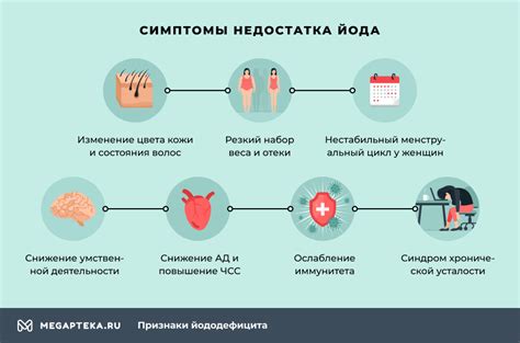 Важность регулярной проверки уровня йода в организме