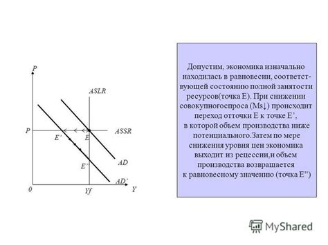 Важность рецессии полной занятости