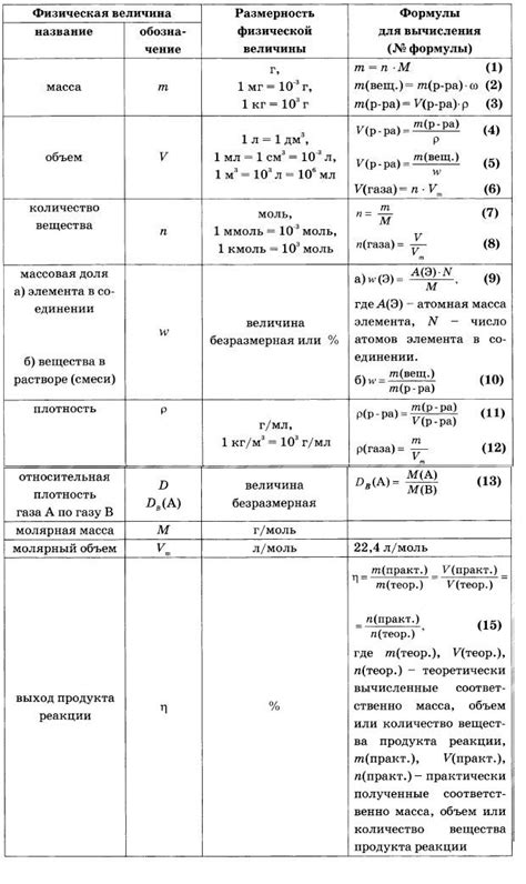 Важность решения задач в растениеводстве