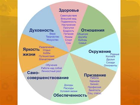 Важность саморазвития и самореализации в жизни человека