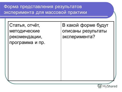 Важность самостоятельного эксперимента и практики