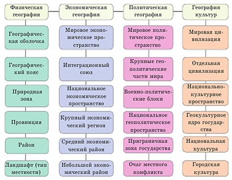 Важность сглаженности з «т» в «v2» в различных отраслях