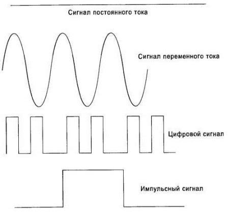 Важность сигналов связи