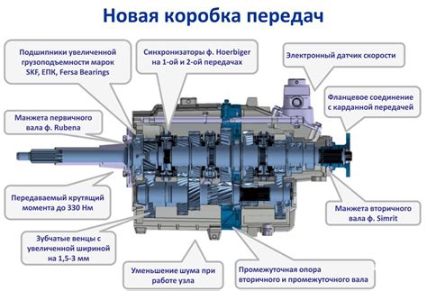 Важность синхронизации передач в КПП