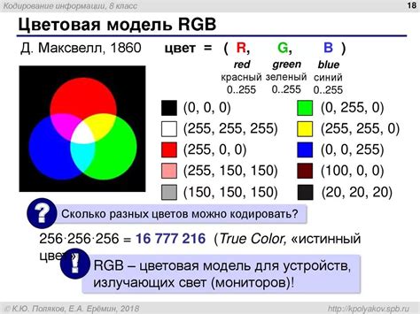 Важность синхронизации цветов RGB