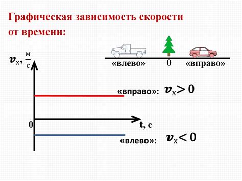 Важность скорости равномерного движения